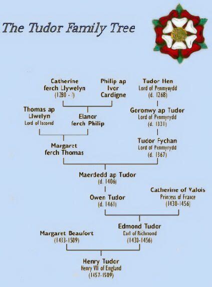 The Tudor Family -Ancestors of Henry VII