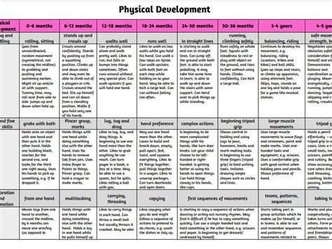 Physical development milestones (Birth - 5 years old) | Teaching Resources