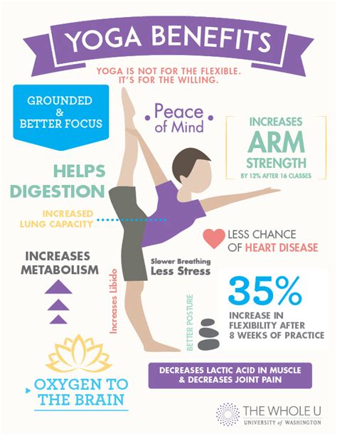 Benefits Of Yoga