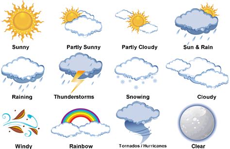 Changing Weather conditions in organisations