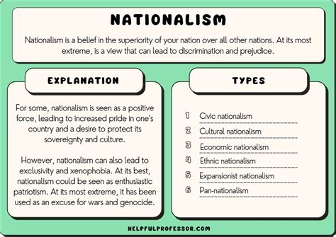 All 14 Types of Nationalism (2024)