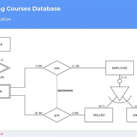 Uml Er Diagram Notation | Images and Photos finder