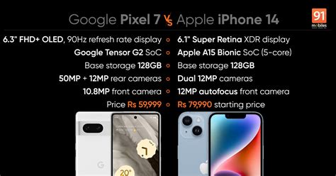 IPhone 13 Mini Vs Pixel 6A: Key Differences And Full, 55% OFF