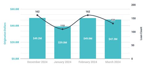 March 2024 Performance Report