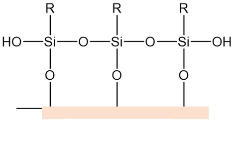 What is a Silane Coupling Agent? - Gelest