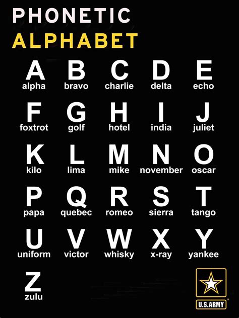 Military spelling alphabet - molished