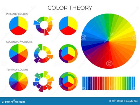 Color Wheel Primary Secondary Tertiary Colors Color Theory – NBKomputer