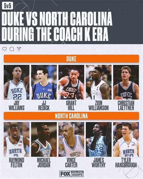 Business Behind Duke Vs. UNC Basketball Rivalry - Profluence