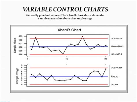 7 Tools for Continuous Quality Improvement | ToughNickel