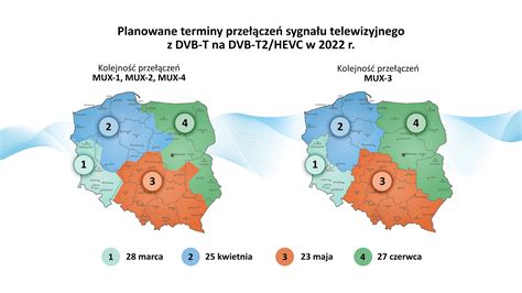 Wkrótce zmiany w naziemnej telewizji cyfrowej. Co to DVB-T2 HEVC? - omediach.info