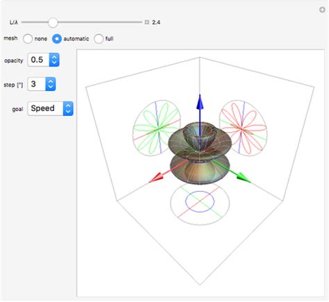 Dipole Antenna Radiation Pattern - Wolfram Demonstrations Project