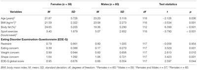 Frontiers | Gender Differences in Affective and Evaluative Responses to Experimentally Induced ...