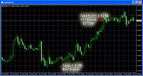 Currency Swap: A Simultaneous Spot and Forward Transaction | ToughNickel