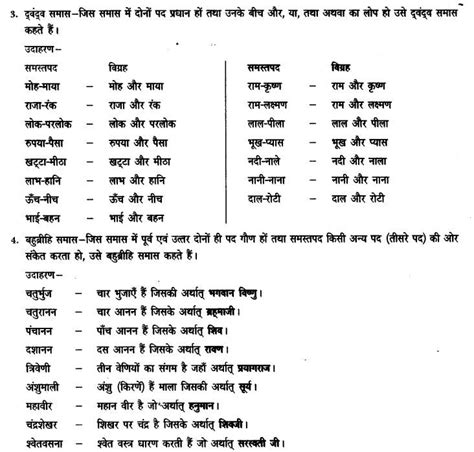 NCERT Solutions for Class 9th Hindi Chapter 3 समास - Learn CBSE Sanskrit Language, Hindi ...