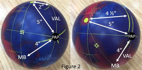 Pin on BOWLING BALL DRILLING AND LAYOUTS