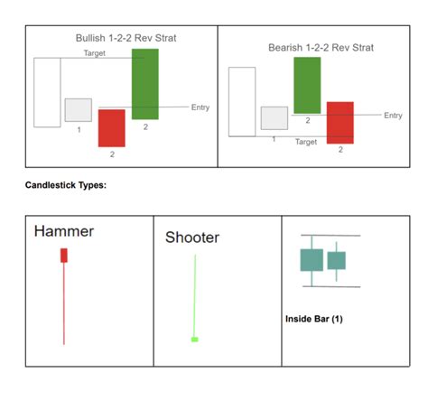 Your STRAT Combos Cheat Sheet - The Success Academy