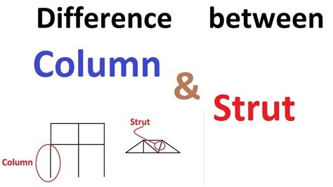 Difference between Column & Strut - YouTube