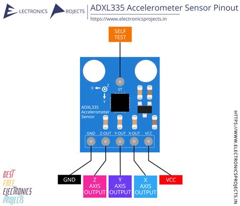 ADXL335 Accelerometer Sensor Pinout and Projects - Electronics Projects