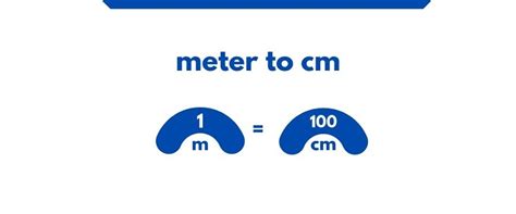 Metre To Centimetre Unit Conversion | Metre To CM