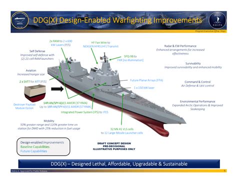 RAND Comments on DDG(X) Next-Generation U.S. Navy Destroyer - Naval News