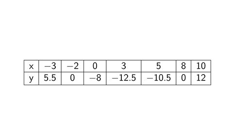 How to Graph a Function in 3 Easy Steps — Mashup Math