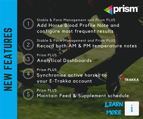 Latest News on the Prism Platform | Prism