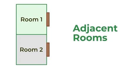 Difference Between Adjoining And Connecting Rooms - GeeksforGeeks