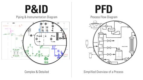 How to Read Oil and Gas P&ID Symbols | Kimray