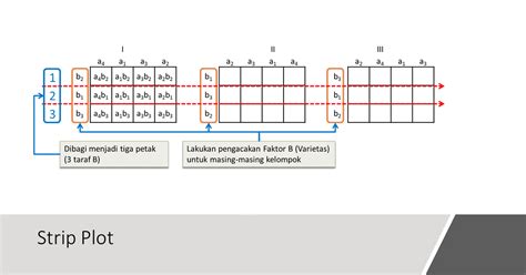 Split Plot Design Anova Example - Design Talk