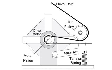 Amana Dryer Belt Diagram & Details - Diagram Lens