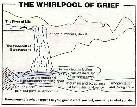 Stages Of Grief: Stages Of Grief For Children