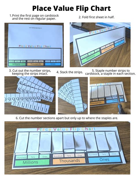 Printable Place Value Chart & Games | Orison Orchards