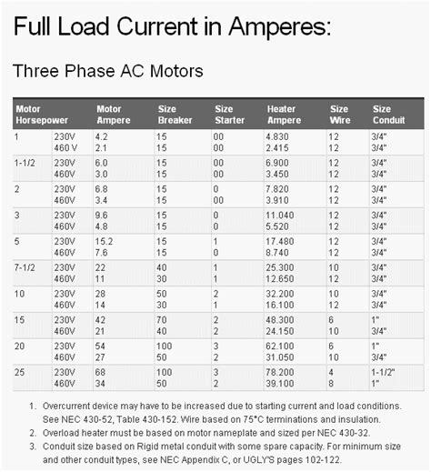 How Many Amps For 2 Hp Motor