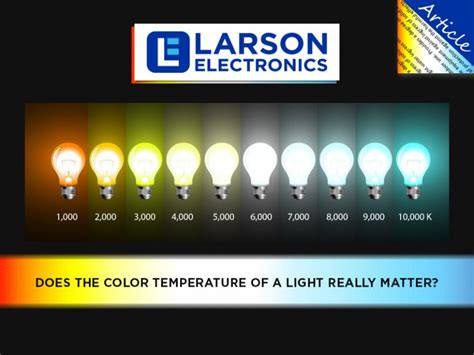 Lighting 101: Color Temperature – What is the Kelvin Scale? - Larson ...