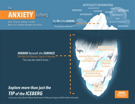 The iceberg diagram | PHE Canada