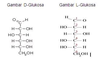 STRUKTUR KONFORMASI GLUKOSA - Agus Nurul Komarudin