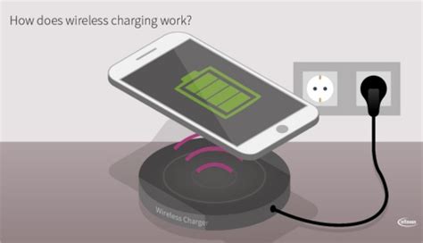 Inductive Charging: Definition & Tech - Infineon Technologies