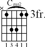 Csus2 Guitar Chord