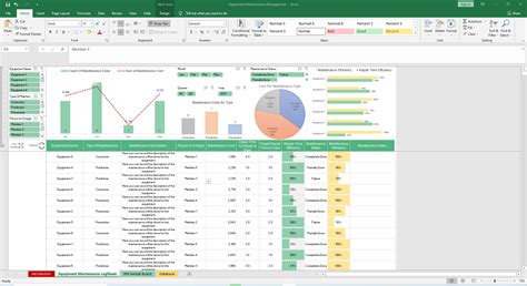 Equipment Maintenance Management Excel and Google Sheets Template