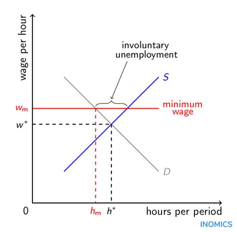 Ceteris Paribus Meaning in Economics