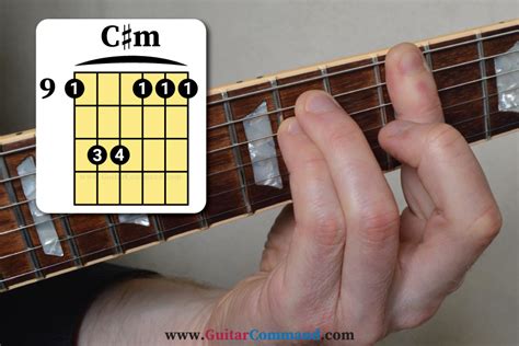 C# Minor Guitar Chord Diagrams – Play C Sharp Minor Guitar Chord Today