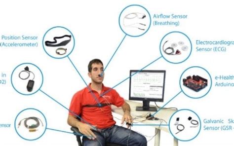 Biosensor - Principle, Components, Types & Their Applications