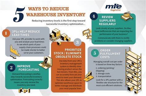 Who Else Wants Tips About How To Reduce Inventory Levels - Matehope54