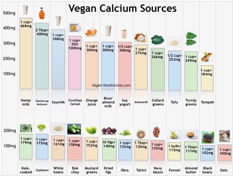 Calcium Food List Chart