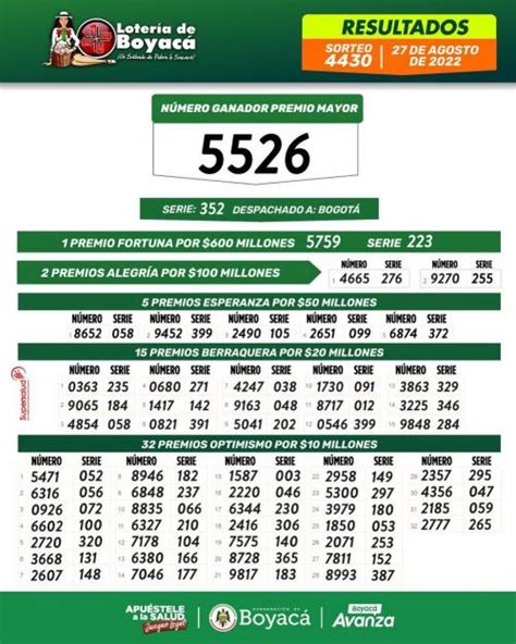 Resultados Lotería de Boyacá conoce los secos del sábado 3 de setiembre | VIDEO | premio mayor ...