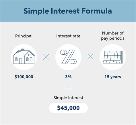 Are Auto Loans Simple or Compound Interest – DerivBinary.com