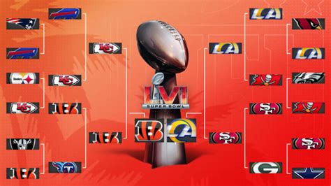 Nfl Playoffs 2022