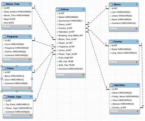 [DIAGRAM] Mysql Workbench Er Diagram Tutorial - WIRINGSCHEMA.COM