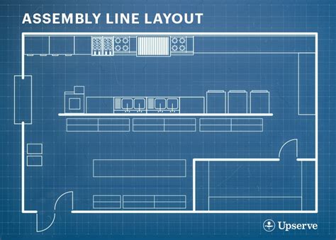 Kitchen Planning 101: A quick study of kitchen layout design - Welcome to HPG Consulting