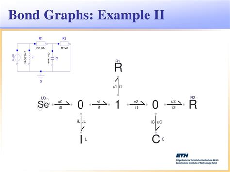 PPT - Object-oriented Modeling of Mechatronics Systems in Modelica Using Wrapped Bond Graphs ...